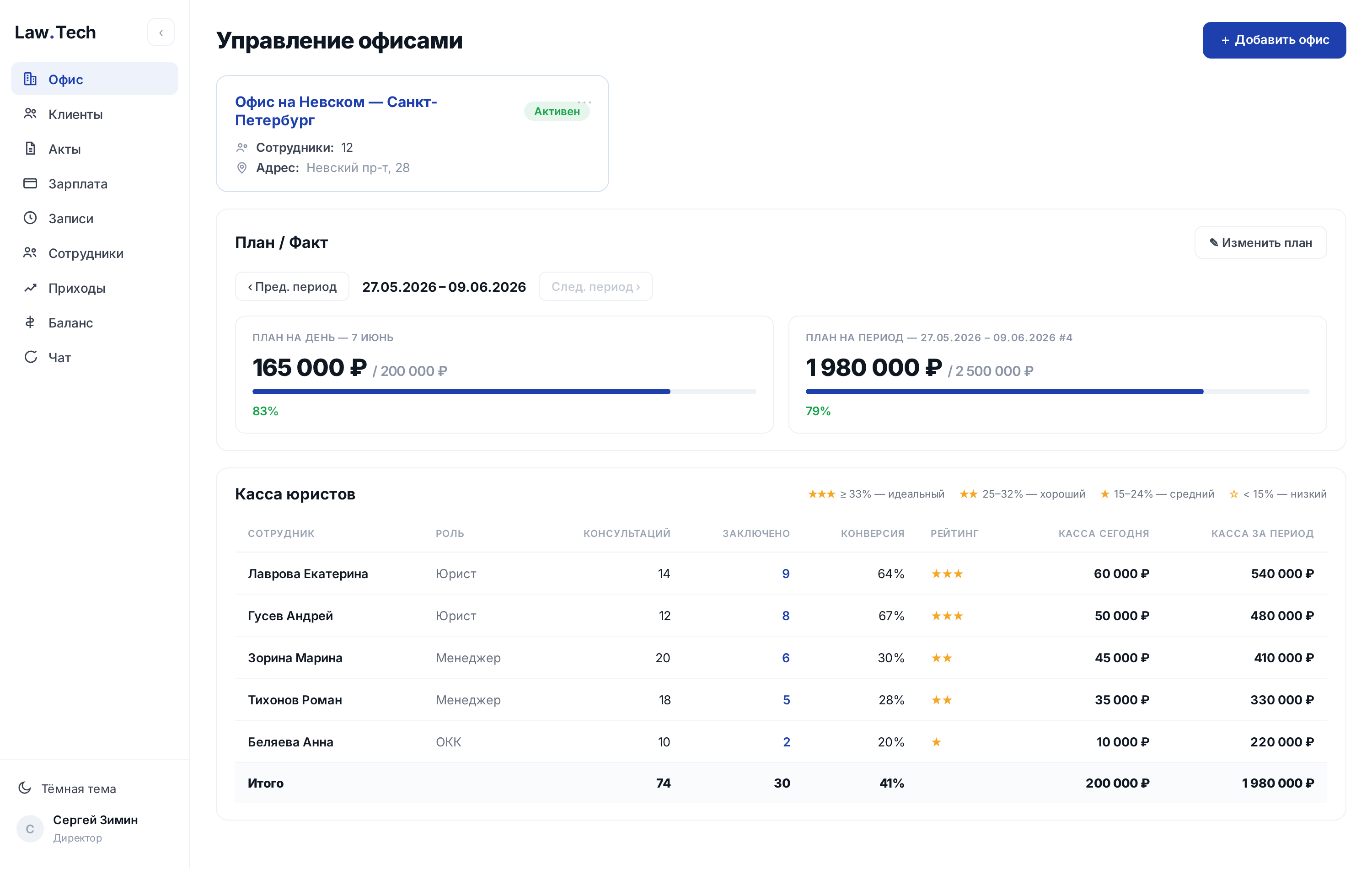 Дашборд Law.Tech CRM